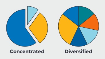 Managing concentrated stock risk in high‑net‑worth portfolios