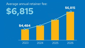 Retainer fees and the move to planning-led advice