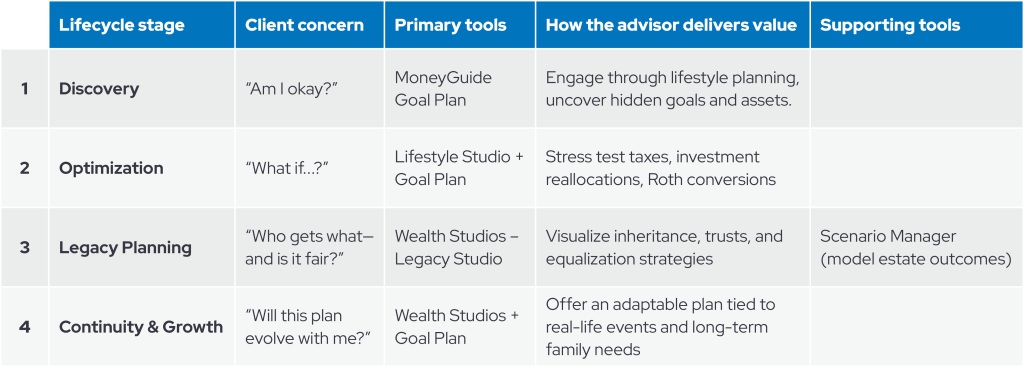 Envestnet HNW Table v2