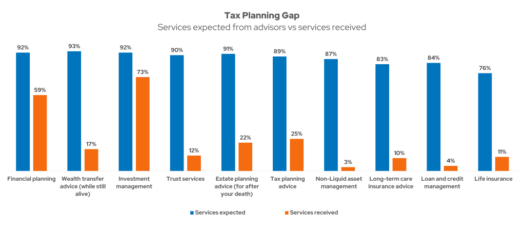 Spectrem Wealth Management Graphic