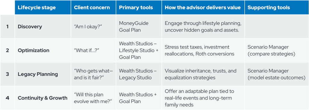 Lifecycle Visual Overview