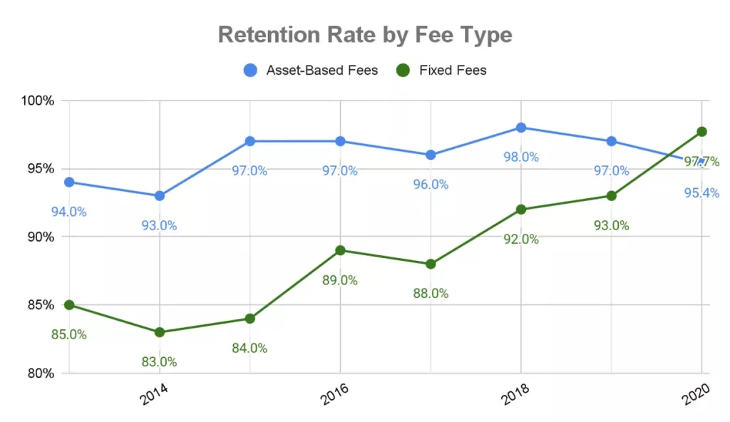 Fees and Pricing
