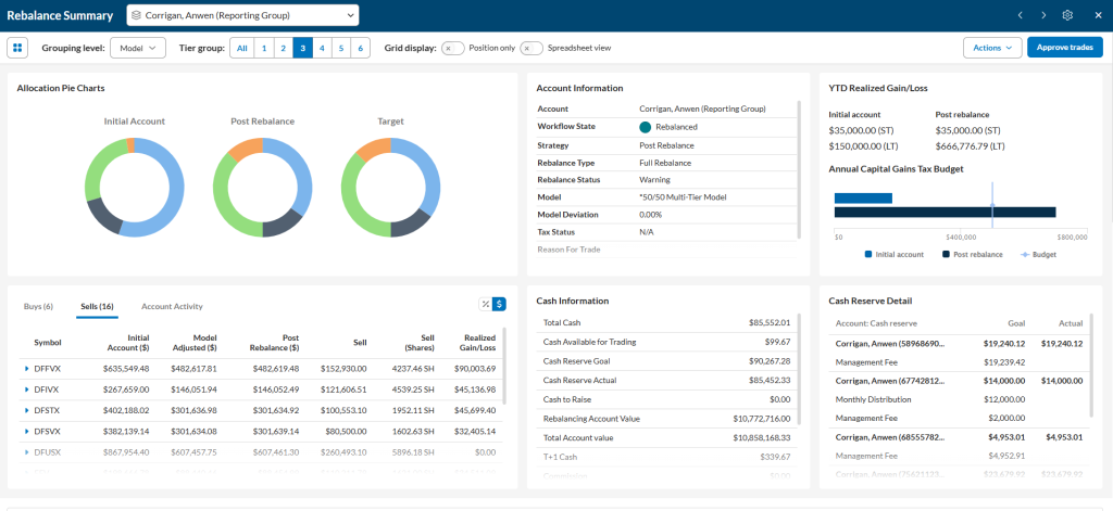 zRebalance Summary Report Page