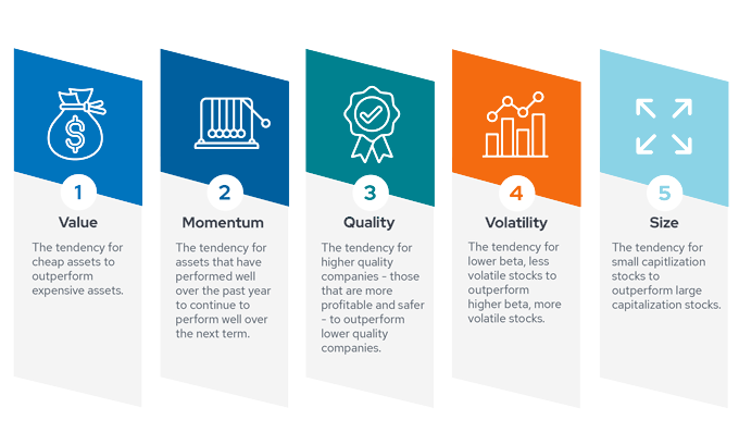 Factor Returns for asset classes